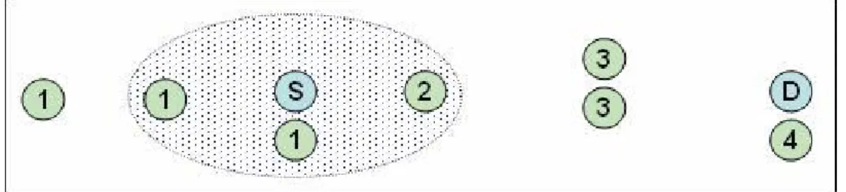 Figure 11. A simple topology to show different types of forwarders 