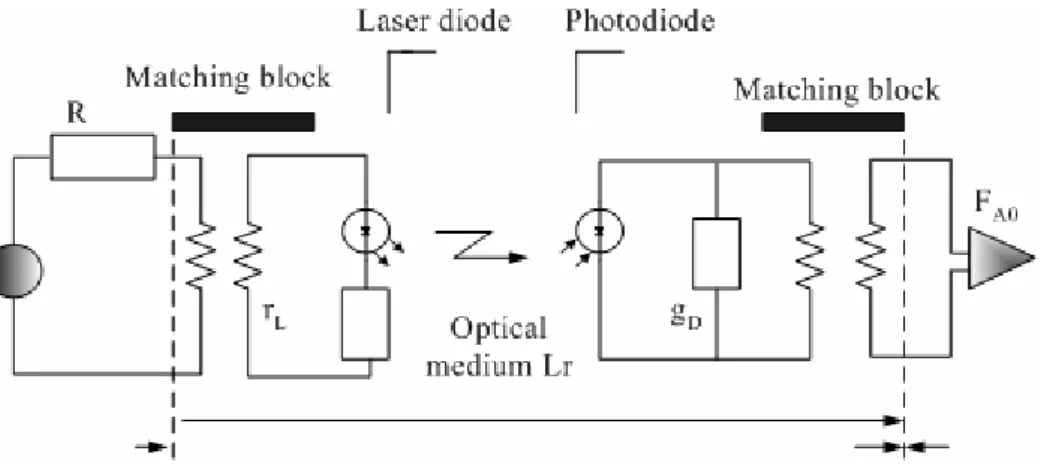 Fig. 1-7 Direct-modulated optical microwave link 
