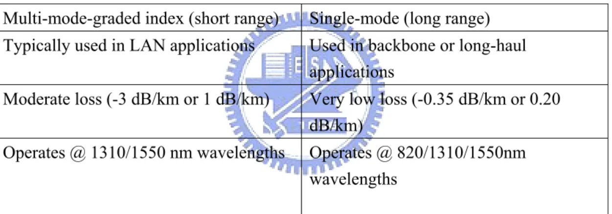 Table 1-2: Cable parameters 