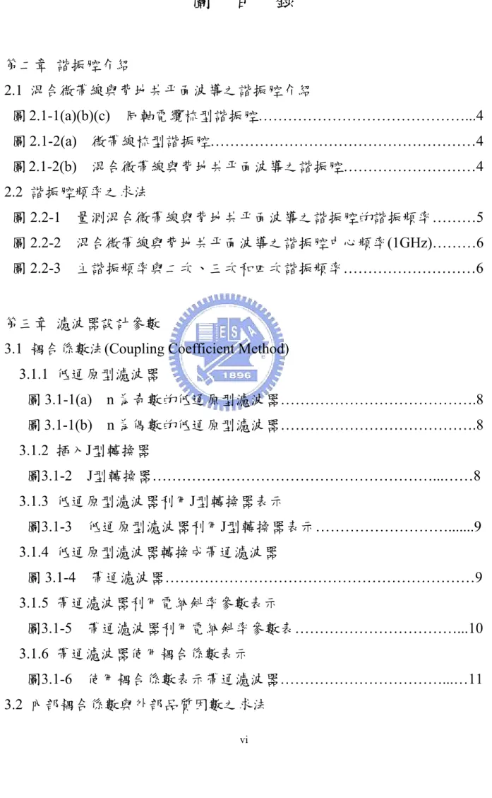 圖  目  錄  第二章  諧振腔介紹  2.1  混合微帶線與背地共平面波導之諧振腔介紹  圖 2.1-1(a)(b)(c)  同軸電纜梳型諧振腔……………………………………...4  圖 2.1-2(a)  微帶線梳型諧振腔………………………………………………4  圖 2.1-2(b)  混合微帶線與背地共平面波導之諧振腔………………………4  2.2  諧振腔頻率之求法  圖 2.2-1  量測混合微帶線與背地共平面波導之諧振腔的諧振頻率………5  圖 2.2-2  混合微帶線與背地共平面波導之諧振腔
