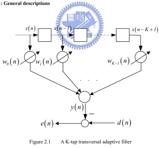 Figure 2.1  A K-tap transversal adaptive filter 