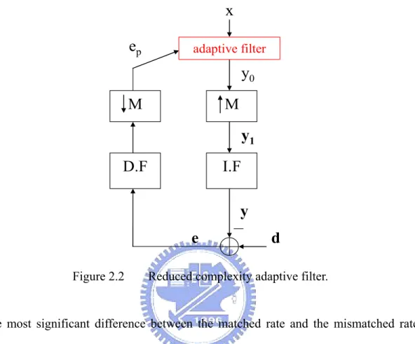 Figure 2.2  Reduced complexity adaptive filter. 