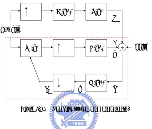 Figure 4.6:  Complete system model in our case.   