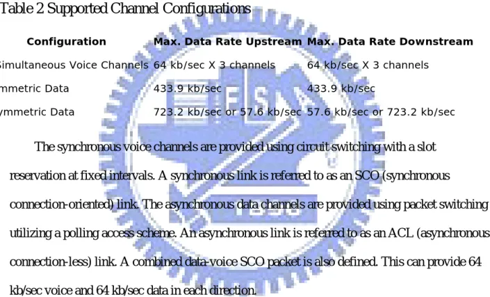 Table 2 Supported Channel Configurations 