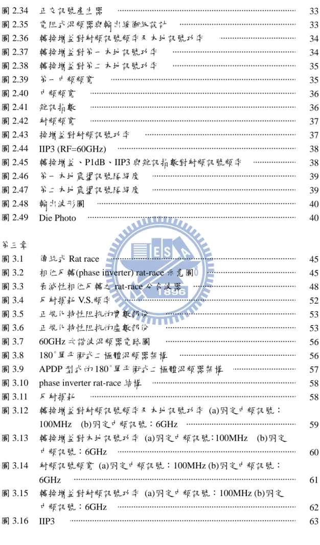 圖 2.36  轉換增益對射頻訊號頻率及本地訊號功率                                                      34 圖 2.37  轉換增益對第一本地訊號功率                                                                                    34 圖 2.38  轉換增益對第二本地訊號功率                                            