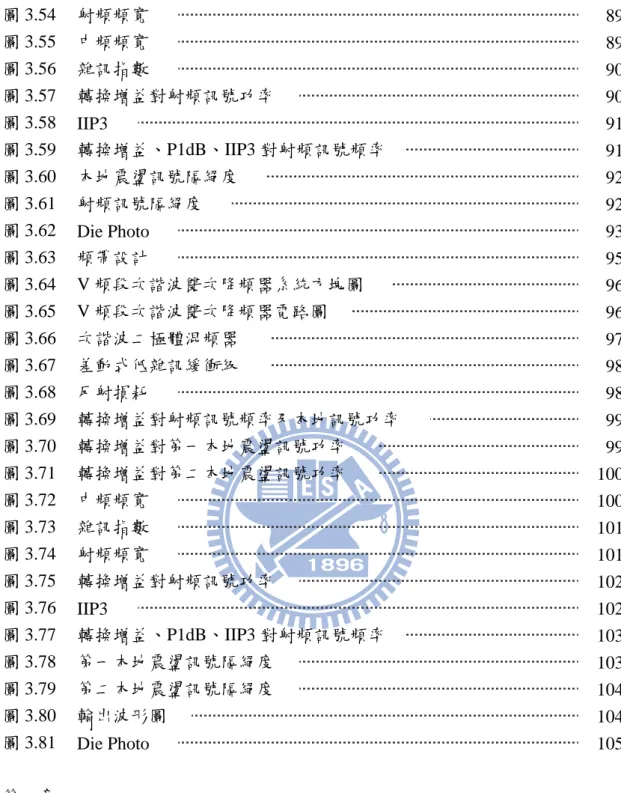 圖 3.56  雜訊指數                                                                                                                                            90 圖 3.57  轉換增益對射頻訊號功率                                                                                  