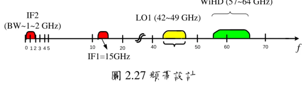 圖 2.28  系統方塊圖         整體電路如下圖：