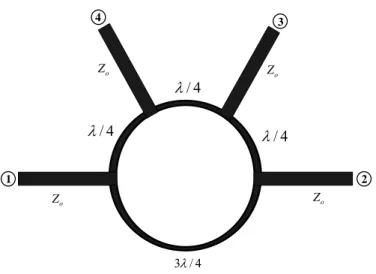 圖 3.2  相位反轉(phase inverter) rat-race 示意圖 