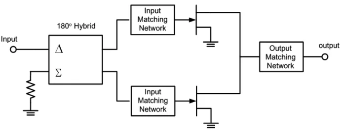 Fig. 2.8 The basic configuration of a frequency doubler.  Fig. 2.7 The balanced configuration of a frequency multiplier