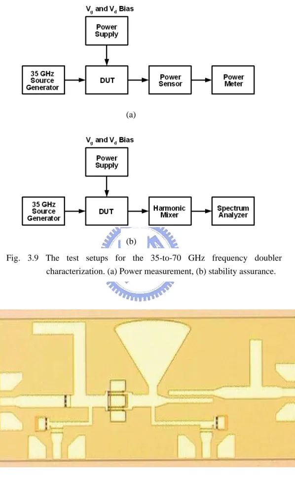 Fig. 3.10 The microphotograph of the 35-to-70 GHz frequency doubler.  Fig. 3.9 The test setups for the 35-to-70 GHz frequency doubler 
