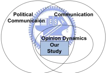Figure 4 The relation of our study to related studies 