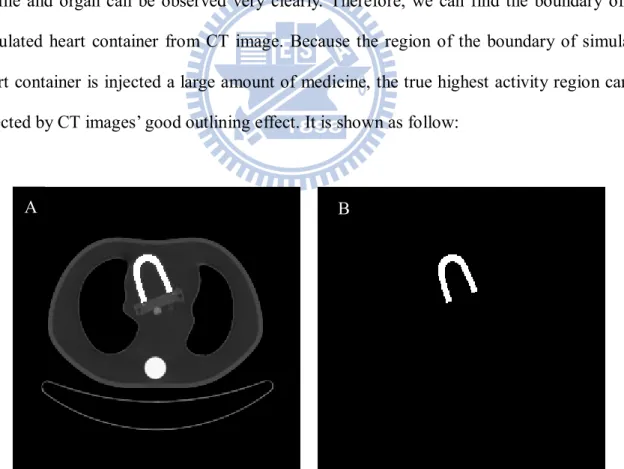 Figure 3.3: (A) The boundary of simulated heart container can be found from CT images