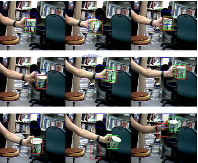 Figure 4.2-4 :    Cup tracking results of spatial-color mean-shift trackers proposed in 3.4