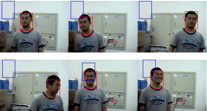 Figure 4.3-4 :    Face tracking results of spatial-color mean-shift tracker 2 with rg feature in 3.5