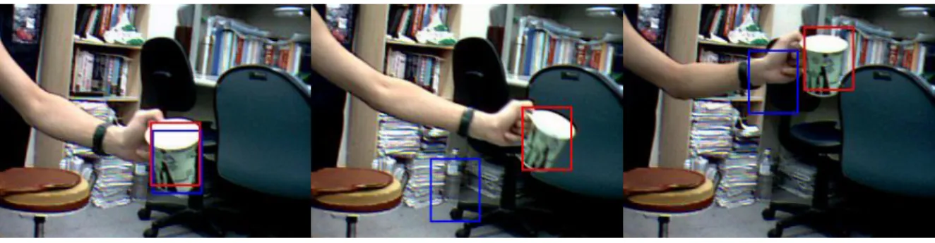 Figure 4.3-7 :    Cup tracking results of spatial-color mean-shift tracker 1 with rg feature in 3.5