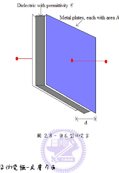 圖 2.8 一個典型的電容  2.5. 修改後的電極修改後的電極 修改後的電極-修改後的電極-- -皮膚介面皮膚介面皮膚介面 皮膚介面       皮膚的最外層是表皮，包括角質層，其中有汗腺孔，下面是真皮及皮下組織， 其中有大量血管。角質層相當於一層很薄的絕緣膜，類似於電容器的中間介質， 真皮和電極片類似於電容器的兩個極板。當感測器與身體接觸緊貼，電容值很小 可以忽略，只需考慮電阻，其等效電路如圖2.9所示。當感測器與身體接觸鬆馳， 電容值很大，電阻可忽略，其等效電路如圖2.10所示。 