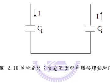 圖 2.10 等效電路：當感測器與身體接觸鬆馳時 