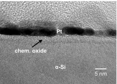 Fig. 2-3 Formation thickness of chemical oxide layer versus immersed time. 
