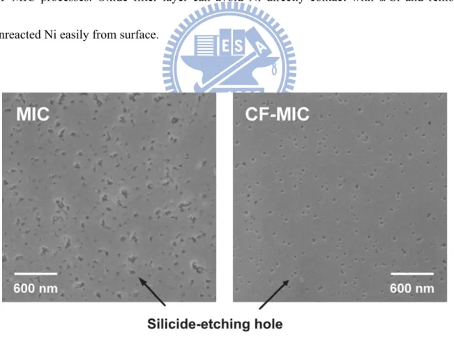 Fig. 2-5 SEM images of the silicide etching holes of MIC and CF-MIC poly-Si films. 