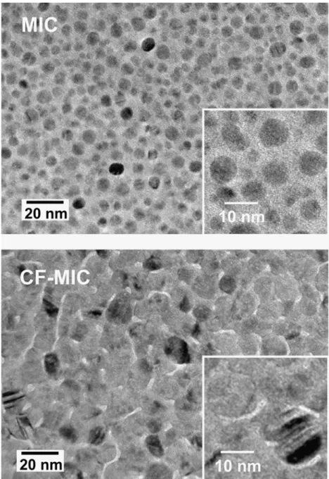 Fig. 2-10 The plane-view images of transmission electronic microscopy (TEM) of MIC and  CF-MIC poly-Si films