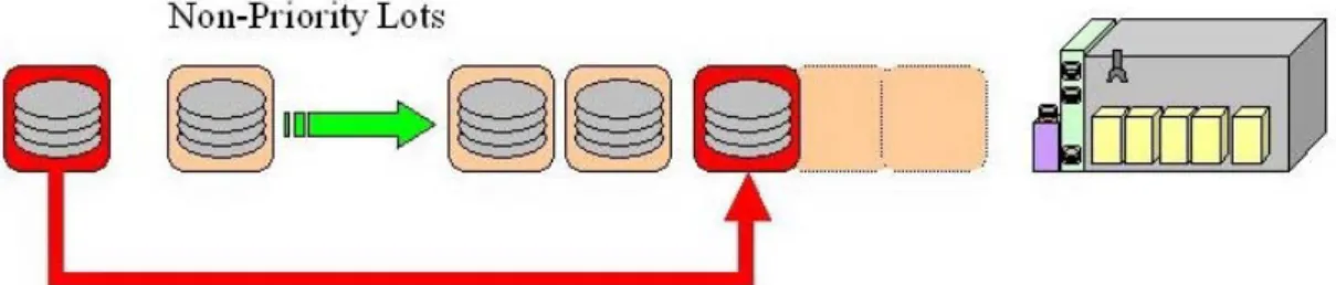 Figure 1-2 Inserting Priority Jobs 