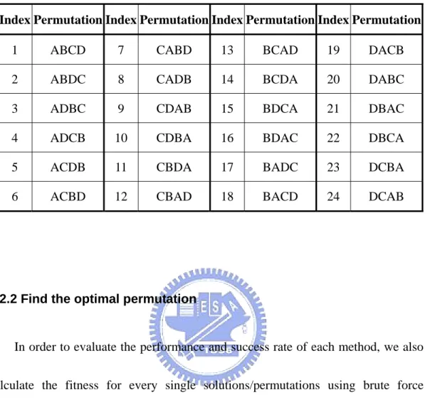 Table 3-2 Sample Permutations (4 Jobs) 