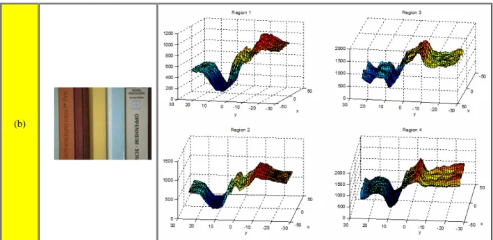 Fig. 5  Various correlation curves corresponding to image sequences with different conditions