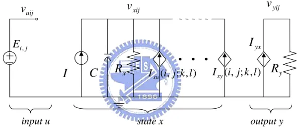 Fig. 14    The circuit of a CNN cell. 