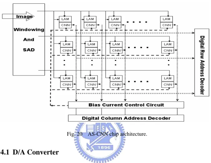 Fig. 20  AS-CNN chip architecture. 