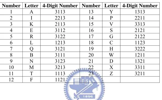 Table 2-2. 23 conformational clusters classified by VQ based on α, γ, δ and  ζ torsion angles and their associated letters and four-digit numbers