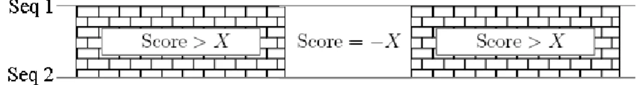 Figure 2-4. A mosaic effect with an inclusion of a poor internal region in an  alignment (adapted from [16])
