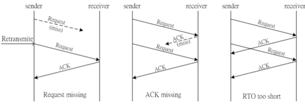 Figure 3.11: Three scenarios to show how RTT works