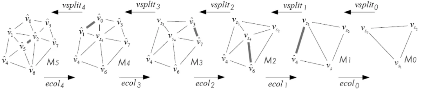 Figure 2.3: PM sequence [14].