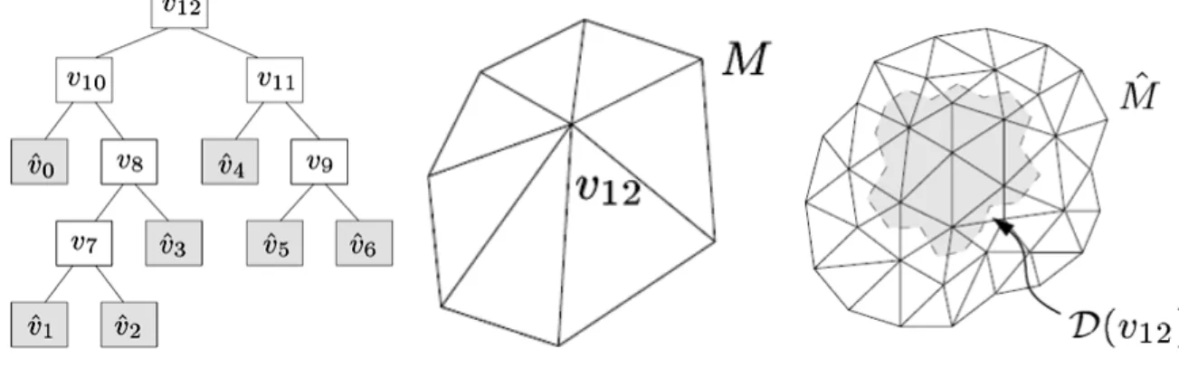 Figure 2.11: Dual pieces [13].