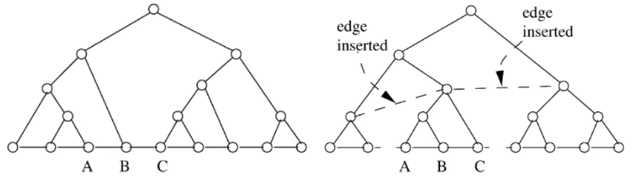 Figure 2.16: Hierarchy manipulation in Semisimp [7].