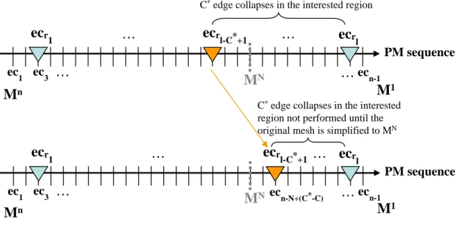 Figure 3.3: Illustration of the first step in the weighting scheme.