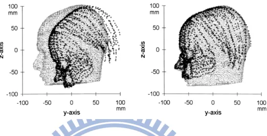 Figure 1.3: The concept of distance-based alignment. (Figure source: [12])