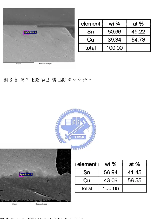 圖 3-5 使用 EDS 做上端 IMC 成分分析。 