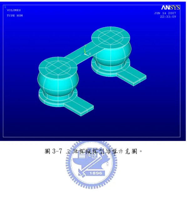 圖 3-7 三維模擬模型結構示意圖。 
