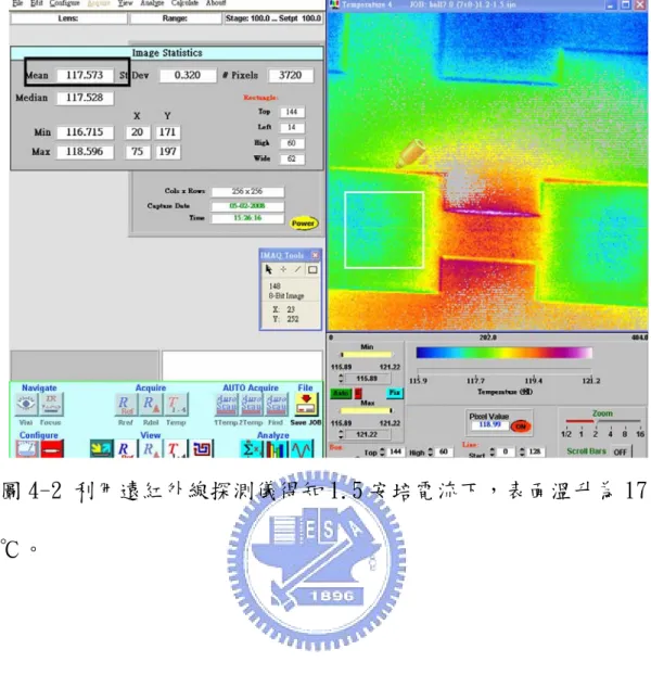 圖 4-2 利用遠紅外線探測儀得知 1.5 安培電流下，表面溫升為 17