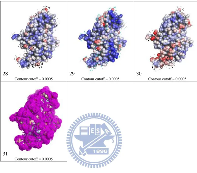 Figure  1  –  Probability  density  maps  and  encoded  features  of  human  vascular  endothelial  growth  factor  A  (VEGF)