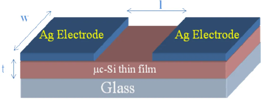 Fig. 3.5 Schematic diagram of Ag electrode arrangement for conductivity measurement 