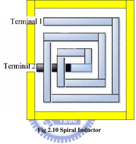 Fig 2.10 Spiral Inductor   