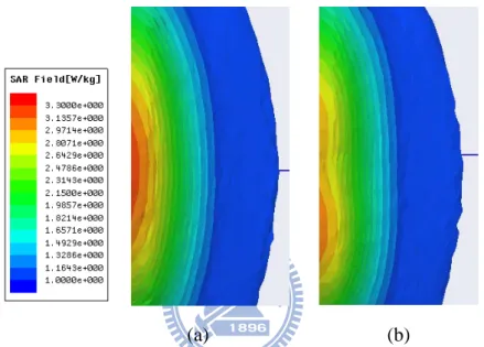 Fig. 3.1.7 SAR distribution with HFSS solver (a) SAR distribution without  metamaterials (b) SAR distribution without metamaterials