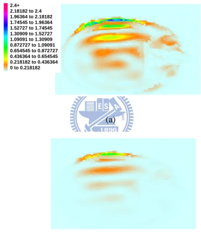 Figure 3.1.11 SAR values in the horizontal cross section of this head (a) without  metamaterials (b) with metamaterials   