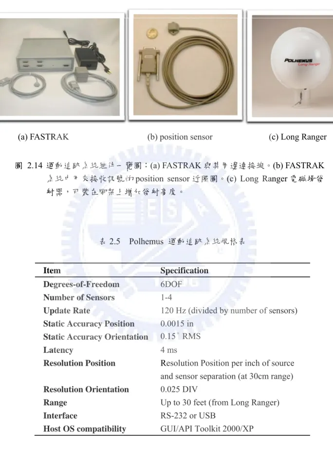 圖 2.14  運動追跡系統組件一覽圖：(a) FASTRAK 與其周邊連接線。(b) FASTRAK 系統中用來接收訊號的 position sensor 近照圖。(c) Long Ranger 電磁場發(a) FASTRAK    (c) Long Ranger 