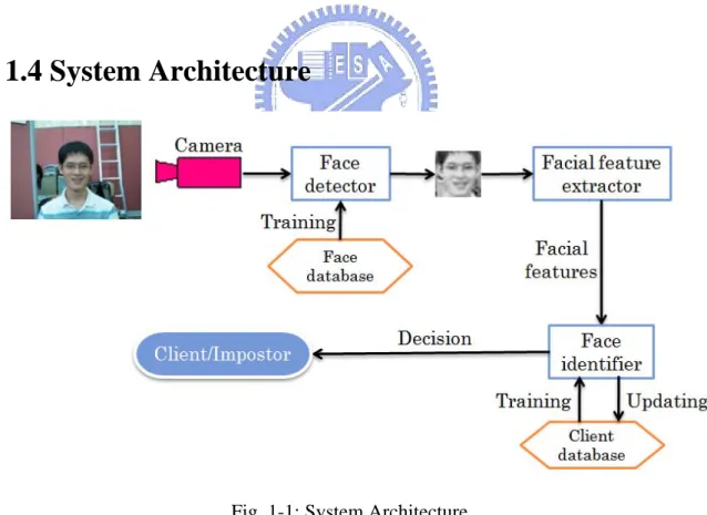 Fig. 1-1: System Architecture 