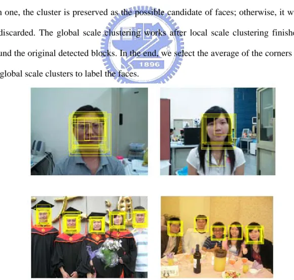 Fig. 2-15: The image after face detecting 