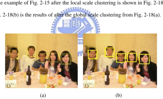 Fig. 2-18: (a) The results of the local scale clustering (b) the results of the global scale  clustering 