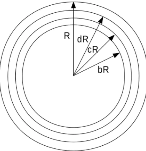 Figure 2.2: Central cross-section of the multi-shell (four shell) model. The brain, CSF, skull, and scalp regions are shown, and their respective conductivity values are labeled by σ 1 , σ 2 , σ 3 , σ 4 